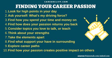 30 Creative Ways To Find And Relate Passion In Career Careercliff