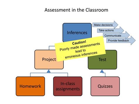 Ppt Improving Teachers Competency In Classroom Based Assessment