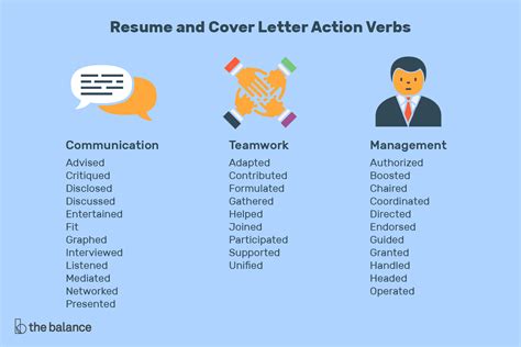 Your cover letter and résumé are the most important documents you can use to demonstrate your skills, experience and when you find the ideal job to apply to, begin to strategize how you will write your cover letter and résumé. Resume and Cover Letter Action Verbs