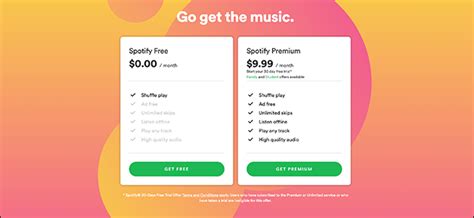 Spotify Free Vs Premium Vaut Il La Peine Dêtre Mis à Niveau