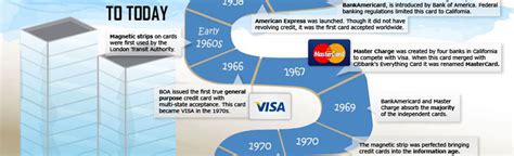 We did not find results for: History of Credit Cards Infographic