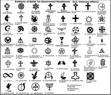Celtic Symbols And Meanings Wiccan Symbols Spiritual Symbols