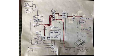 Diagrams, the homeowner's diy guide to electrical wiring shows you how to quickly and easily. Power Vanlife on a Budget: DIY Electrical Guide | Trucks.com