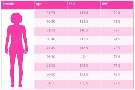 Blood Pressure Chart By Age And Gender Most Of This Pressure Results