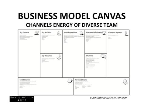 Business Model Canvas Channels