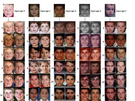 New Age Progression Software Predicts What A Child Will Look Like As