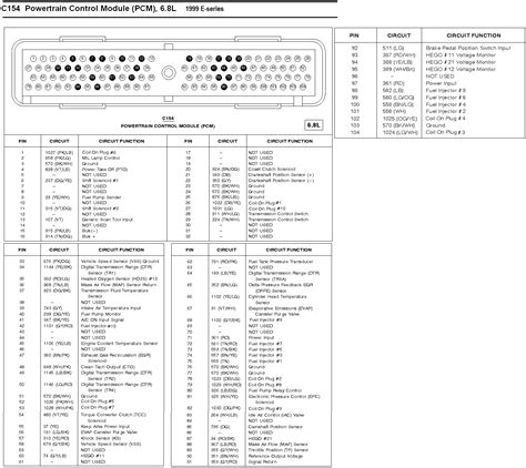 Ford Expedition Pcm Pinout Diagram