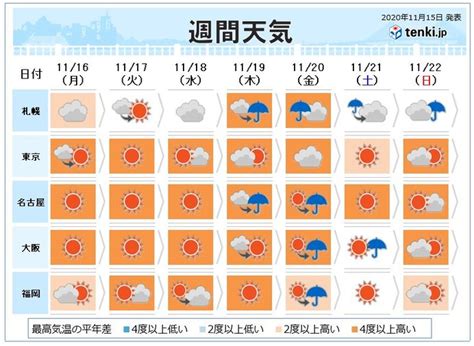 Doujin music | 同人音楽 8 янв 2015 в 18:38. 今週天気 季節の歩みは遅く 暖かい日が続く (2020年11月15日 ...