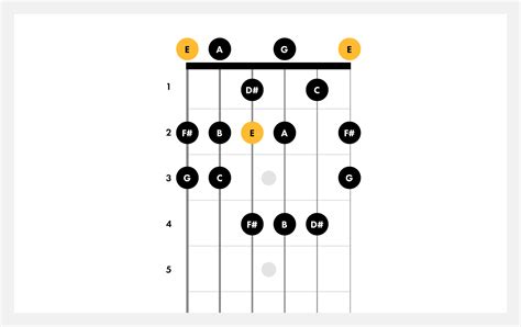 How To Play The Harmonic Minor Scale On Guitar 2022