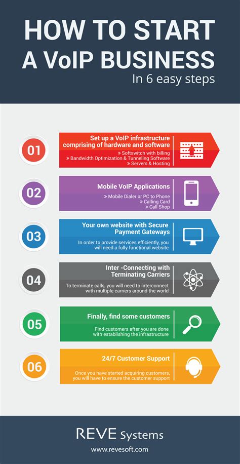 Maybe you would like to learn more about one of these? How to Start a Mobile VoIP Business - The Complete Guide | Mobile marketing, Marketing, Free ...
