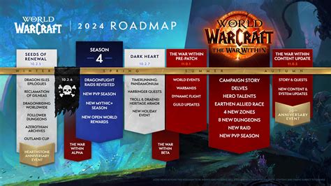 2024 World Of Warcraft Roadmap Revealed Wowhead News
