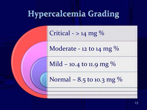 Ppt Hypercalcemia Powerpoint Presentation Free Download Id6739661