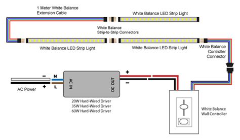 Powering and wiring 170.4k views; 88Light - White Balance LED Strip Lighting wiring diagrams
