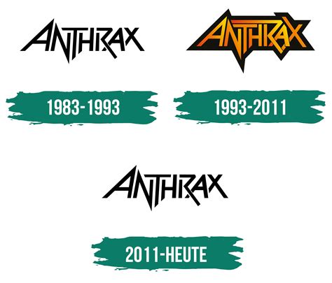 Anthrax Logo Logo Zeichen Emblem Symbol Geschichte Und Bedeutung