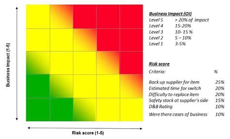 Risk Management Heat Map Excel Template Asderworlds