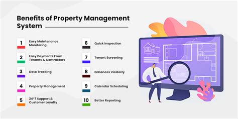 Top 10 Benefits Of Using Property Management Software Matellio Inc