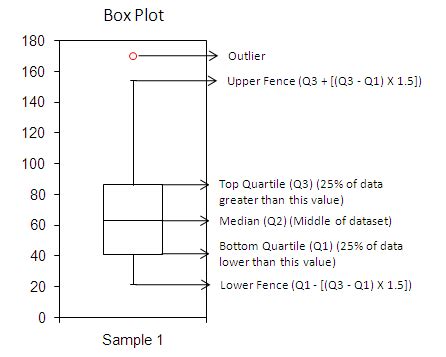 How To Read A Box Plot