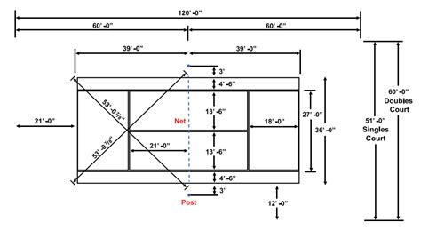 Tennis Court Dimensions And Measurements