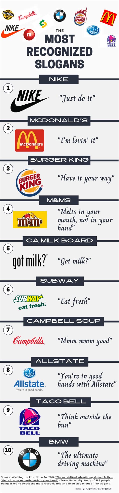 Famous Slogans And Logos