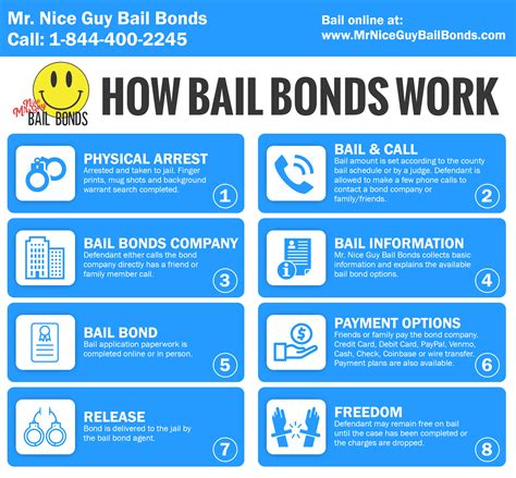 How Bail Bonds Work In California