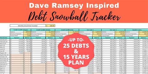 Dave Ramsey Inspired Debt Snowball Spreadsheet Excel Calculator Credit