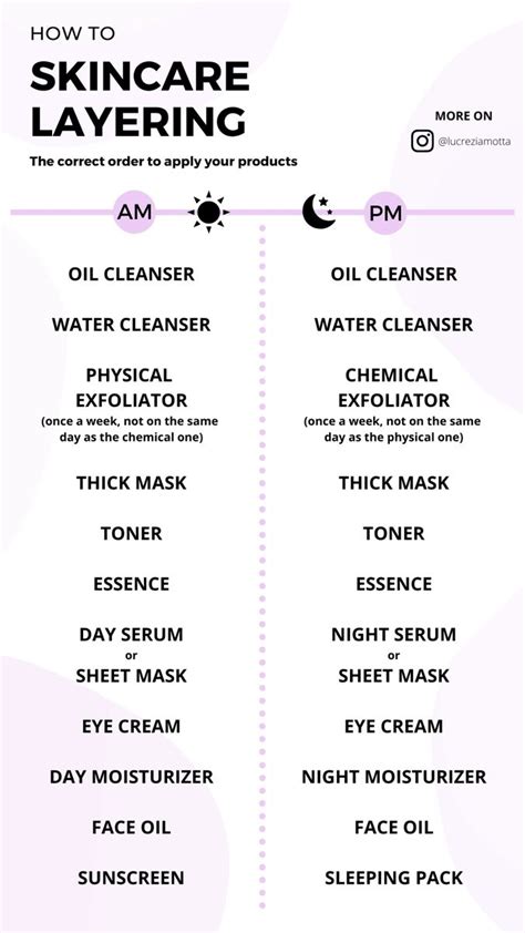 How To Skincare Layering Proper Skin Care Routine Skin Care Order