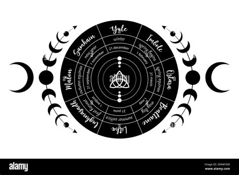 Wheel Of The Year Is An Annual Cycle Of Seasonal Festivals Wiccan