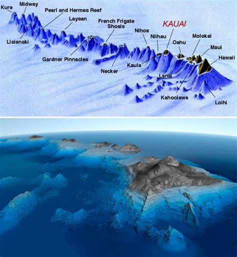 How Did The Hawaiian Islands Form