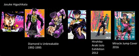 Hirohiko Araki Artwork Evolution Nipodlovers