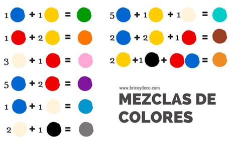 Tabla Mezcla De Colores Para Obtener Otros Pixmob