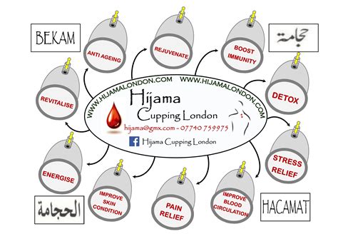 Hijama for hair loss and alopecia back to blogsget in touch male pattern baldness is one of the most common forms of hair loss that happens in men. Hijama/Bekam/Hacamat - Benefits chart - Hijama Cupping London