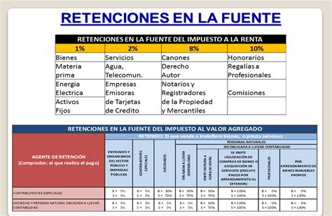 Tabla De Retenciones En La Fuente De Impuesto A La Renta Tabla De Hot Sex Picture