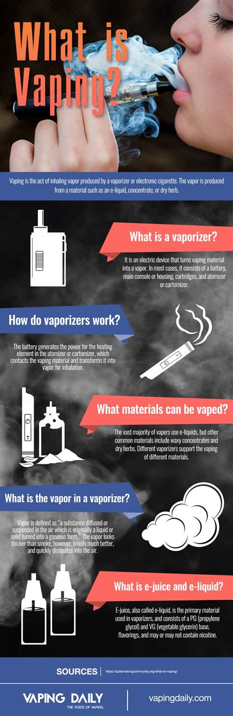 What Is Vapingultimate Guide On E Cigarettes And Its Effects