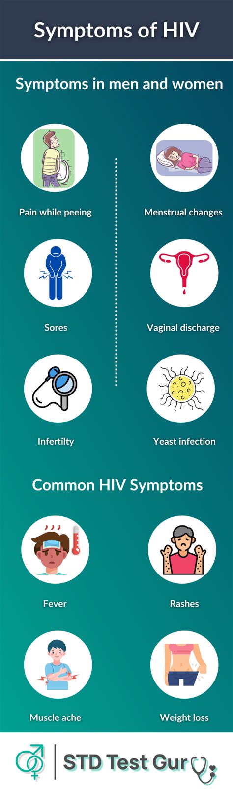 hiv causes stages symptoms in men and women testing and more