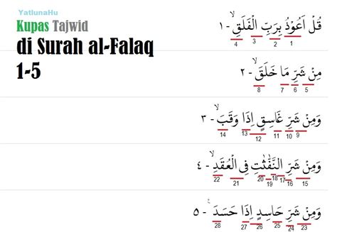 Surah Al Falaq Ayat Beserta Artinya Effort IMAGESEE