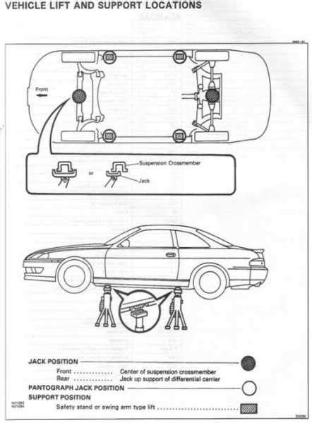 Toyota Prius Jack Points