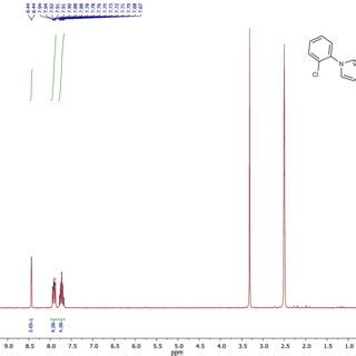 Figure S H Nmr Spectrum Of C Solvent Dmso D Mhz Download Scientific Diagram