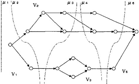 Sequential Partitions Of A Directed Acyclic Graph Download