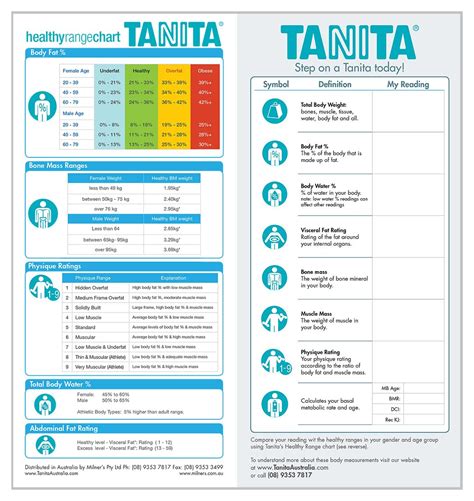 Efficient Tanita Body Composition Chart Tanita Body Composition Chart