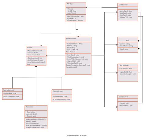 Solved Question Class Diagram Create A Class Diagram