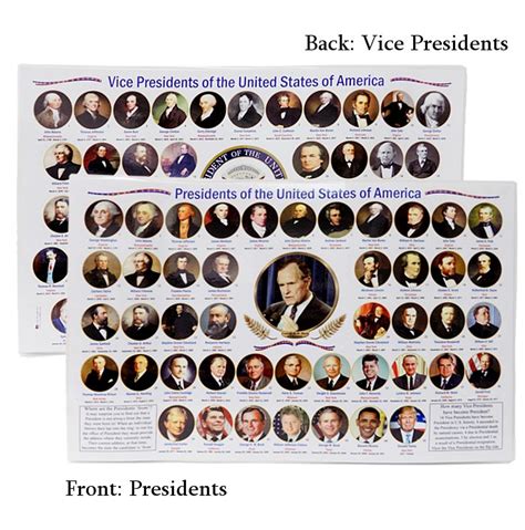 Presidents And Vice Presidents Posterplacemat The George Bush Museum Store