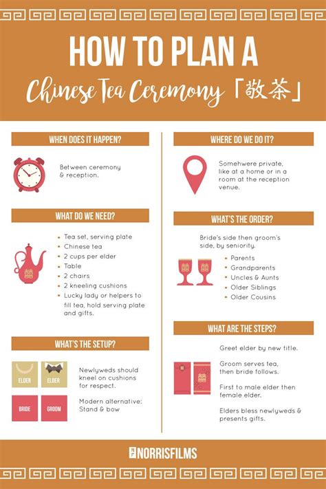If Youre Thinking Of Including A Chinese Tea Ceremony On Your Wedding