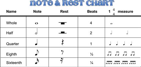 Notation Guide Cloverdale Elementary Bands