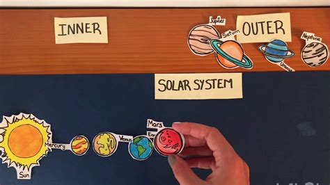 Solar System Youtube