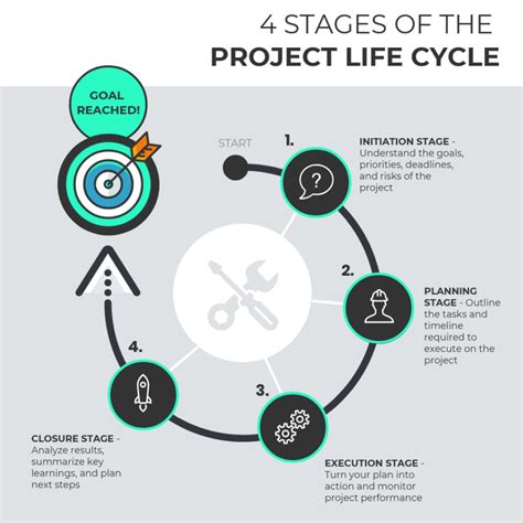 Project Management Life Cycle Diagram Image To U
