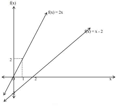 Fungsi linier matematika bisnis bahan kuliah ekonomi manajemen. Sistem Persamaan Linear Dua Variabel Pengenalan Serta ...