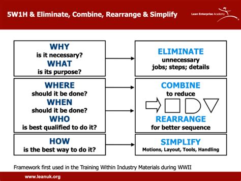 Lean And Covid 19 Vaccination Lean Enterprise Academy