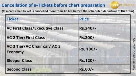 indian railways cancels 156 trains today november 16 check full list irctc refund rule and