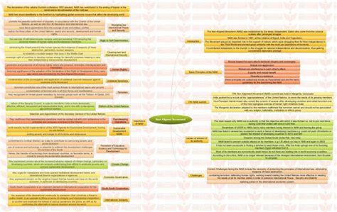 Cuba took up the chair of the nam at the september 2006 havana summit, taking over from malaysia. Insights MINDMAPS: "Labour Reforms in India " and "Non ...