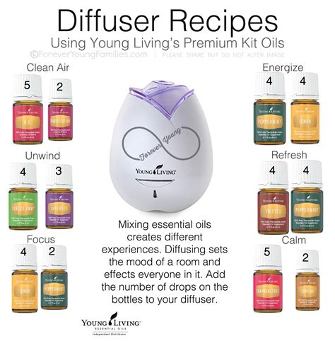 Home advertisement young living ember terracotta diffuser percuma dari young living untuk yang daftar sebagai ahli. Diffuser recipes for my Young Living Starter kit oils | Living essentials oils, Essential oils ...